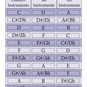 Saxophone Transposition Chart
